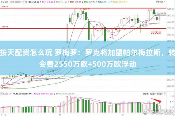 按天配资怎么玩 罗梅罗：罗克将加盟帕尔梅拉斯，转会费2550万欧+500万欧浮动