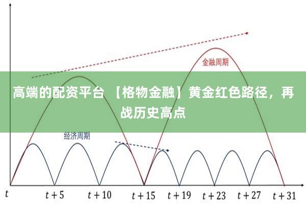 高端的配资平台 【格物金融】黄金红色路径，再战历史高点