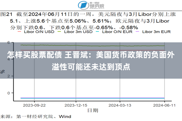 怎样买股票配债 王晋斌：美国货币政策的负面外溢性可能还未达到顶点