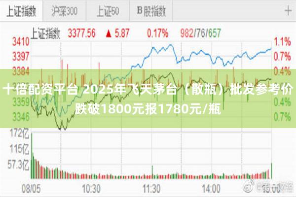十倍配资平台 2025年飞天茅台（散瓶）批发参考价跌破1800元报1780元/瓶